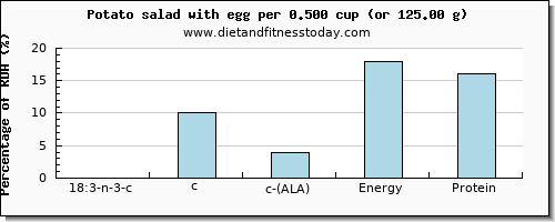 18:3 n-3 c,c,c (ala) and nutritional content in ala in a potato